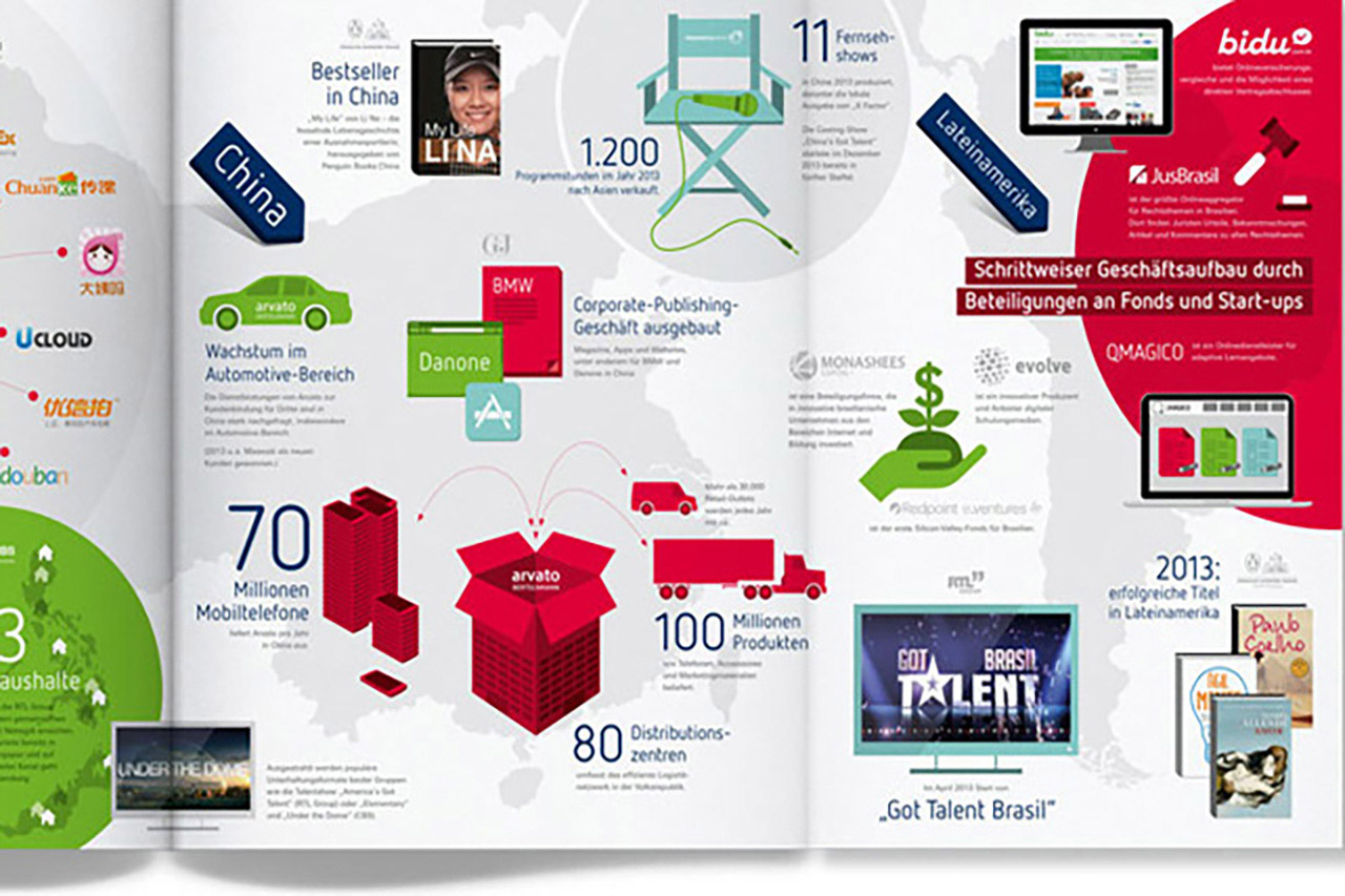 网站建设中关于SEO的优化与考虑